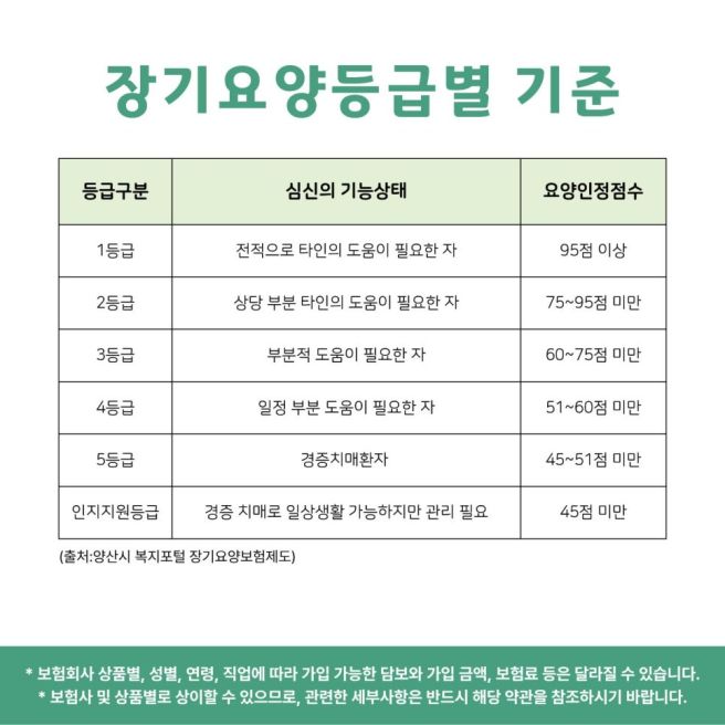 재가급여보험 상담