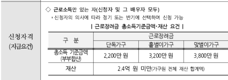 근로장려금신청가이드