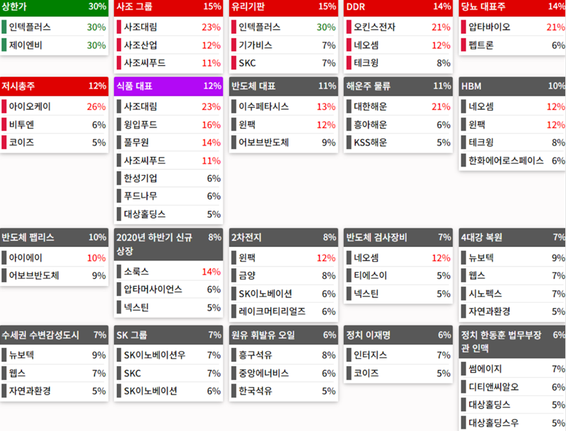 24.06.28(금) 금일 상승률Top30 시간외 단일가 특징주 및 주말이슈