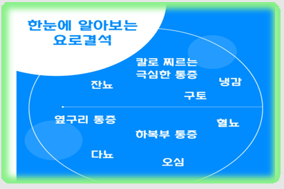 요로결석 증상 확인 방법