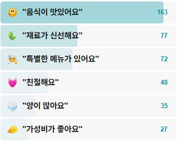 서교동진향-후기