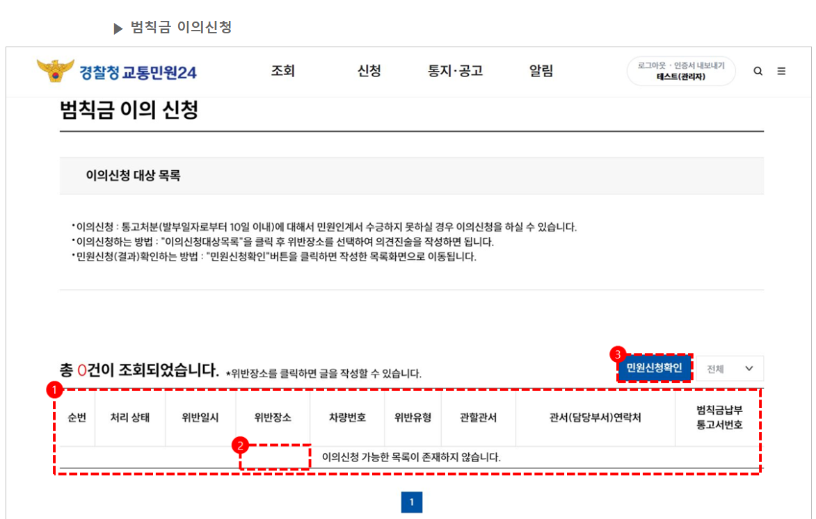 과태료