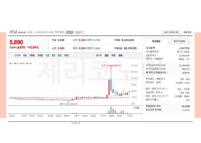 우주관련주 /우주(위성 /발사체)관련주 모음 TOP10