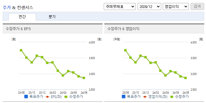 이엘피_컨센서스