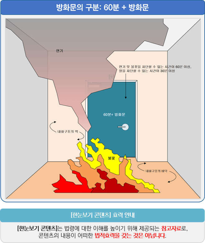 60분+ 방화문