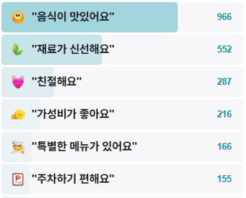 부흥횟집-후기