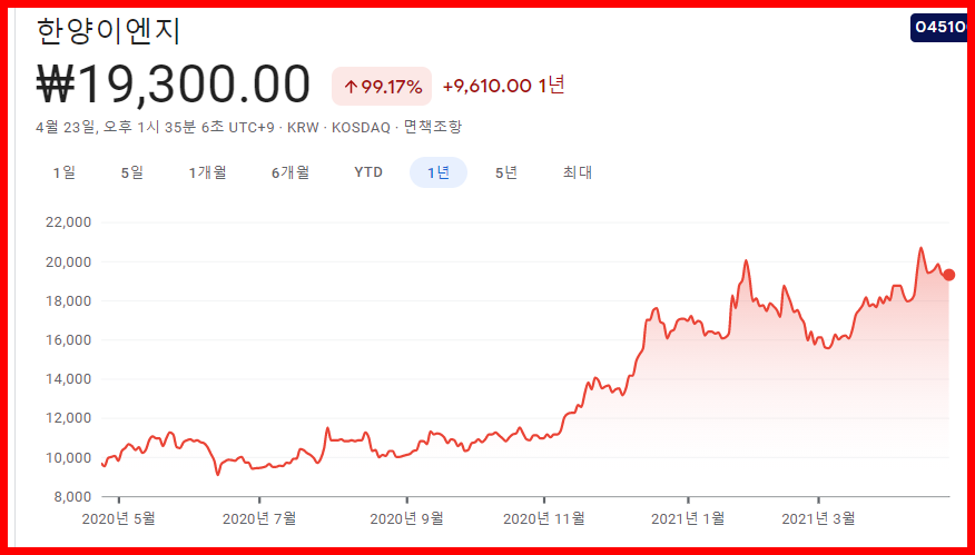 항공우주-관련주-대장주