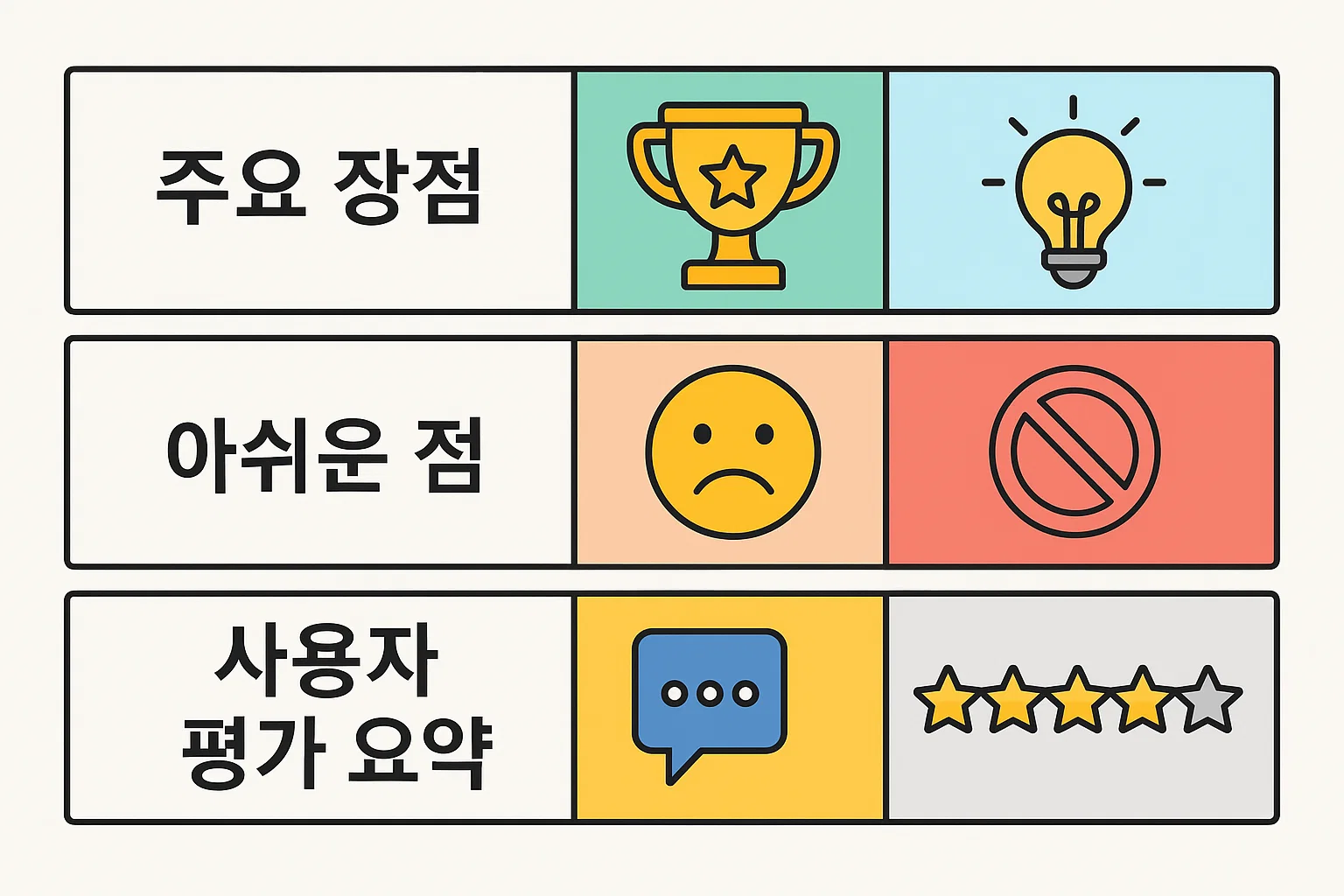 디베아 무선청소기의 주요 강점, 아쉬운 점, 사용자 실제 후기 요약을 시각적으로 정리한 리뷰용 인포그래픽