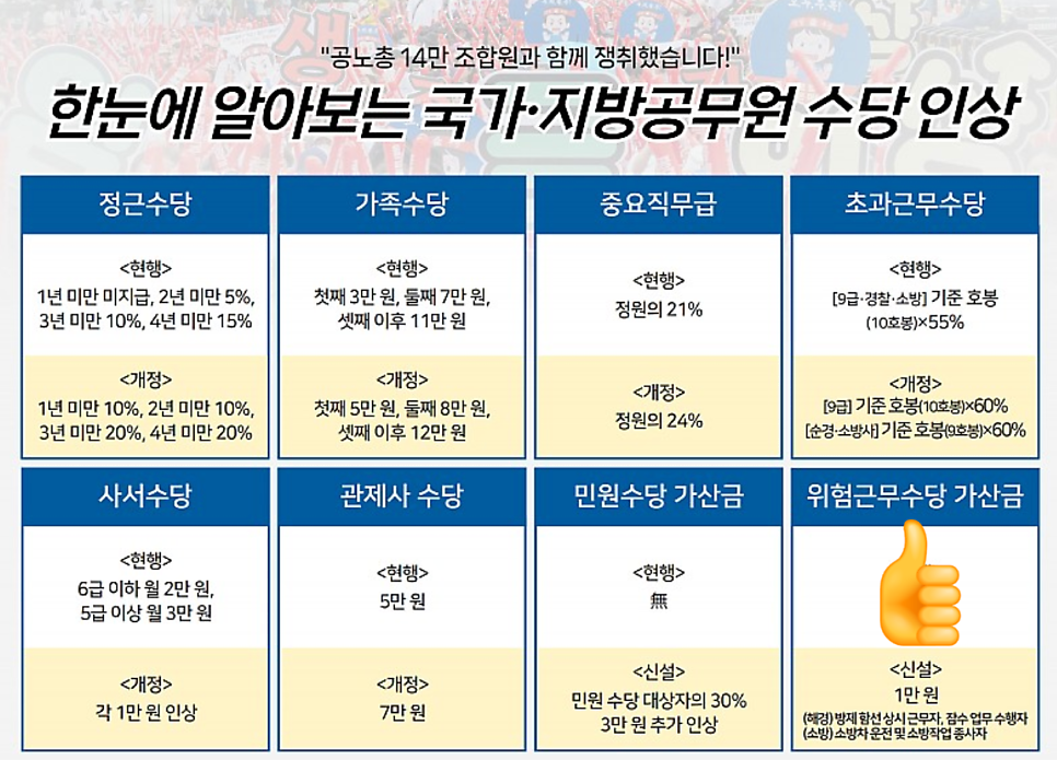 2025년 경찰 봉급 (호봉별) & 수당 총정리