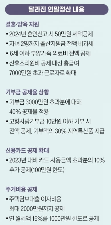 달라진 연말정산 내용