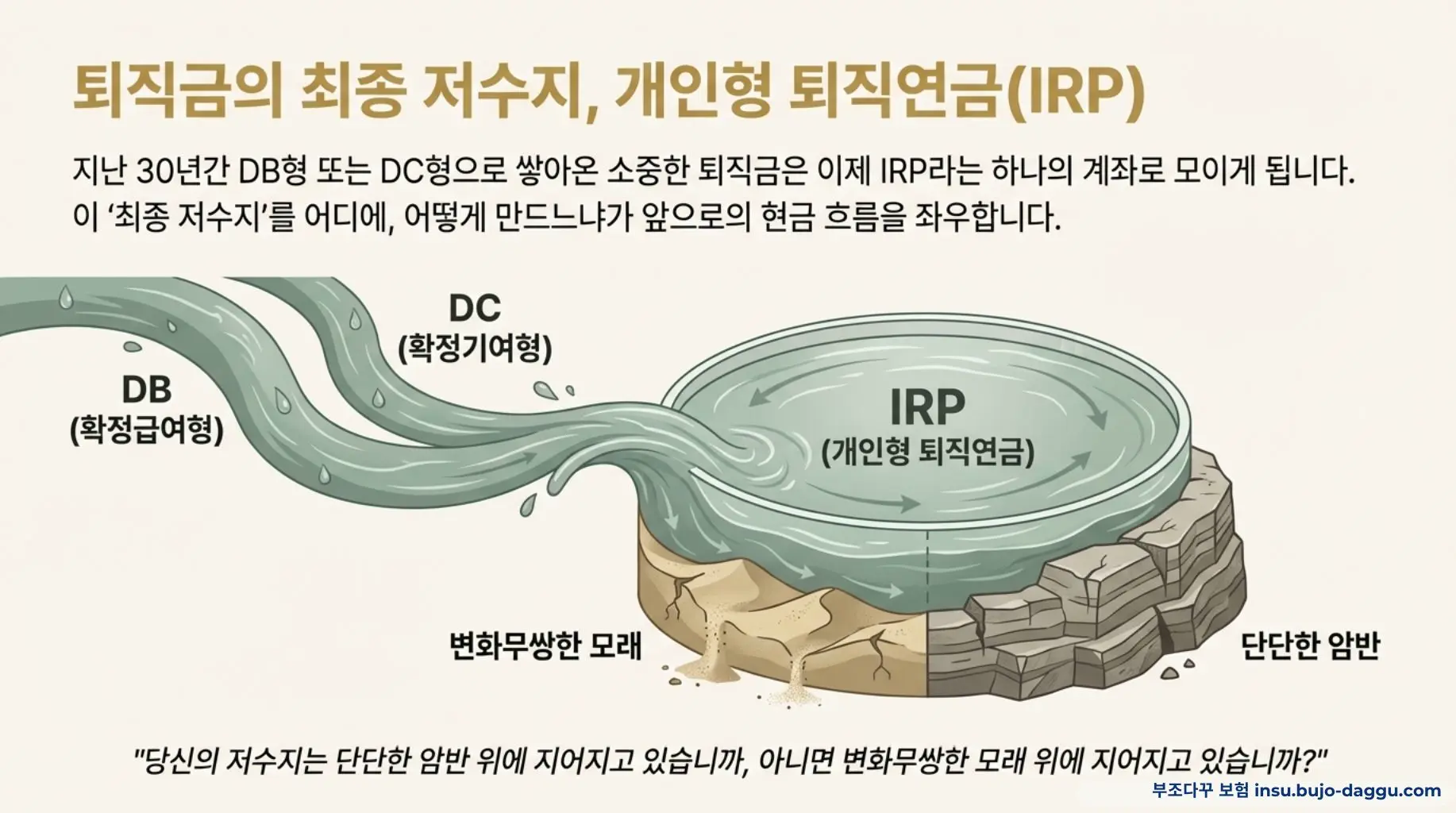 부조다꾸 IRP