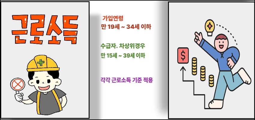 청년내일저축계좌의 가입연령 요건 및 근로소득 기준을 설명하는 캐릭터 일러스트 이미지