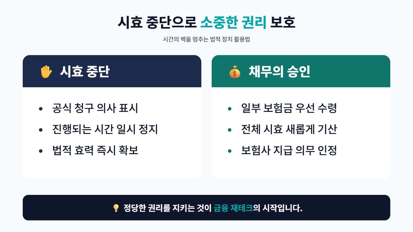 금융재테크