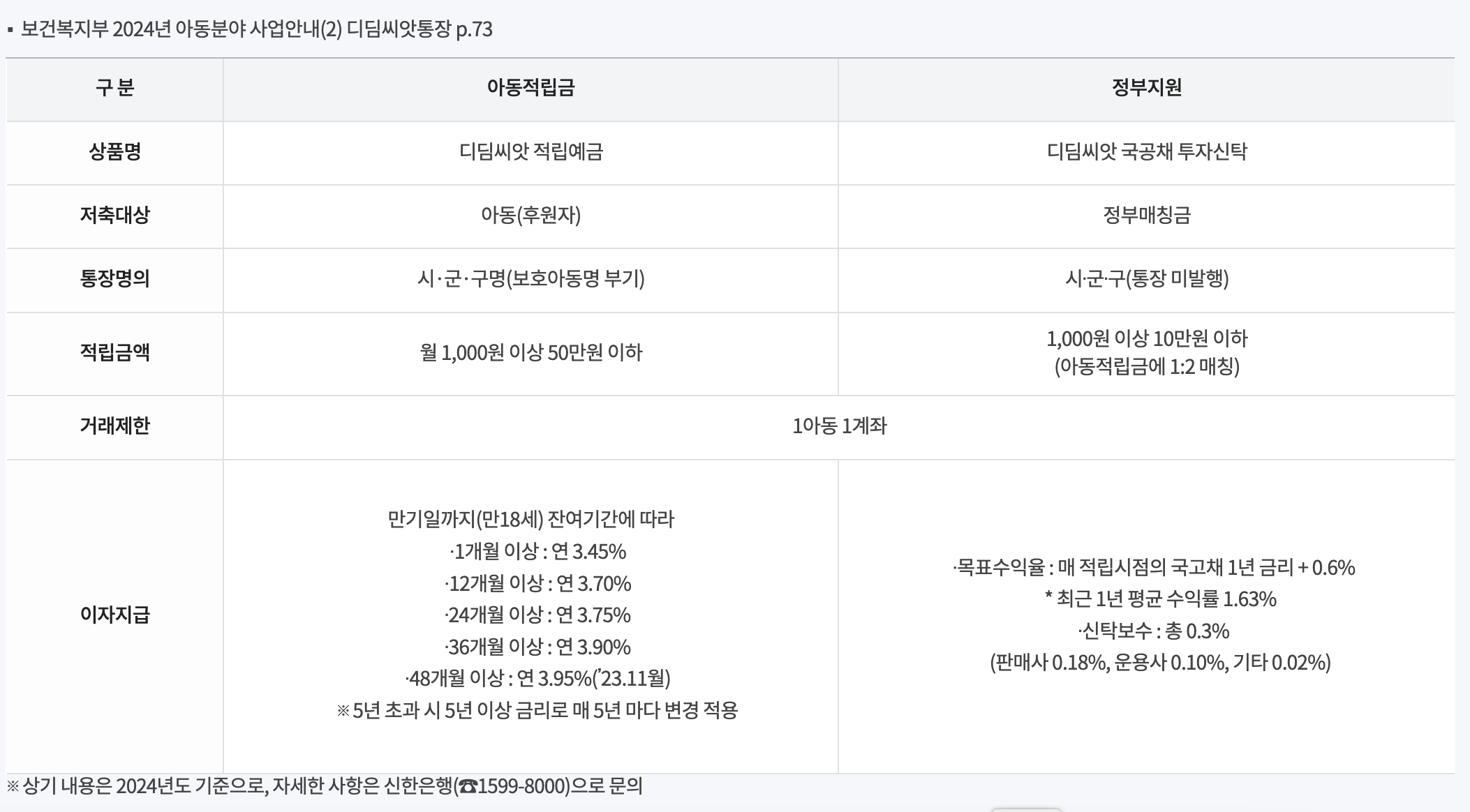 디딤씨앗통장의 상품특성과 이자율