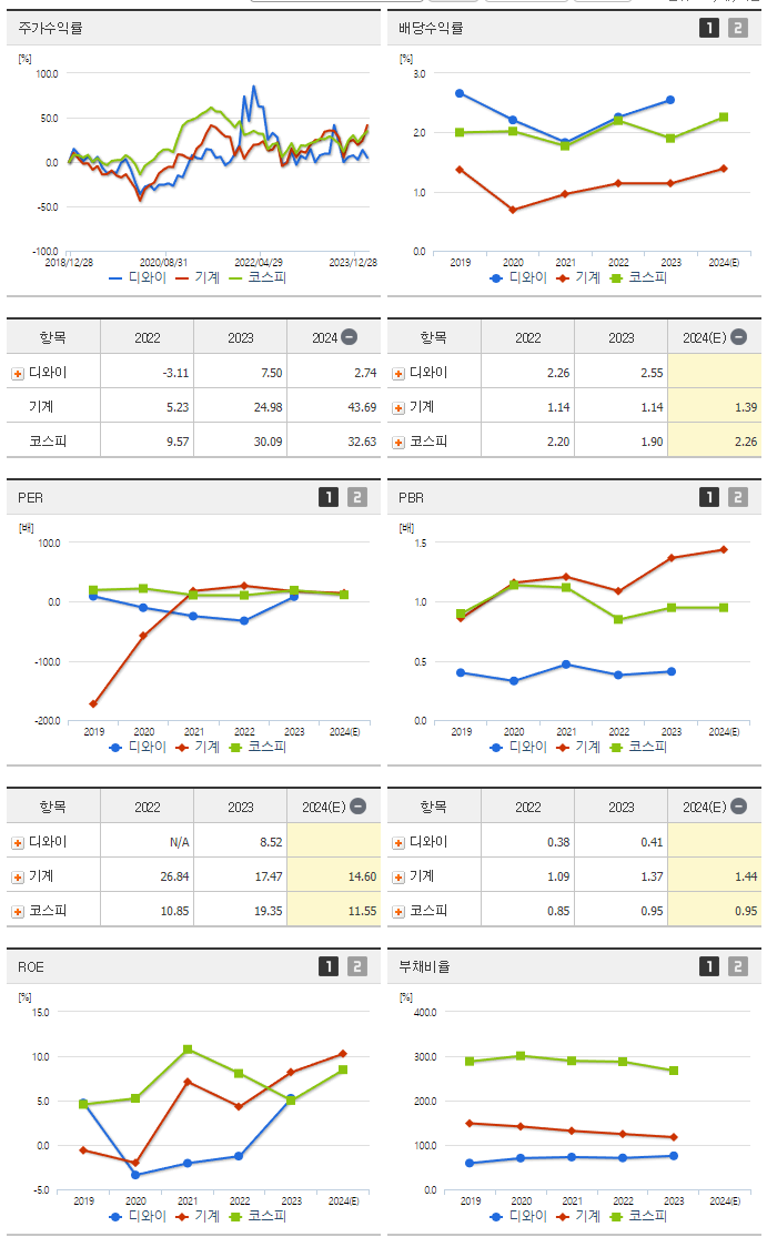 디와이_섹터분석