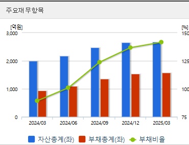 우리기술 주가 전망 재무지표 (0616)