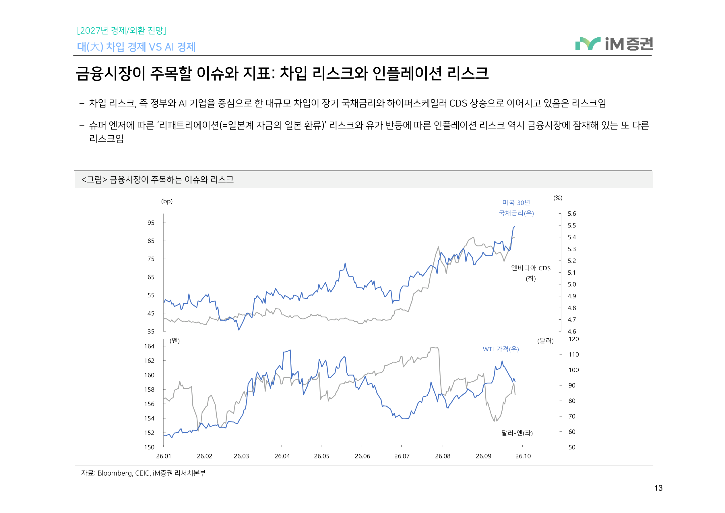 대(大) 차입 경제 VS AI 경제_iM증권 13페이지