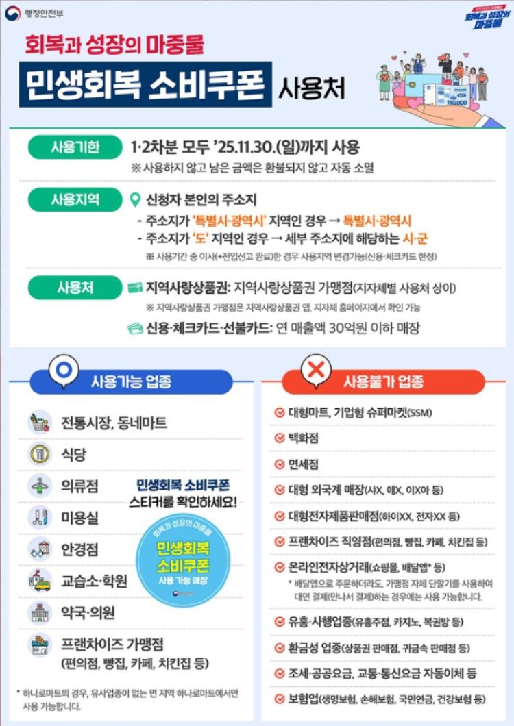 소비쿠폰 사용처 안내하는 정부 포스터