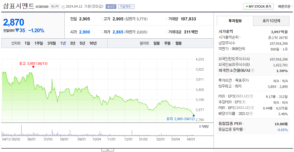 삼표시멘트_주가