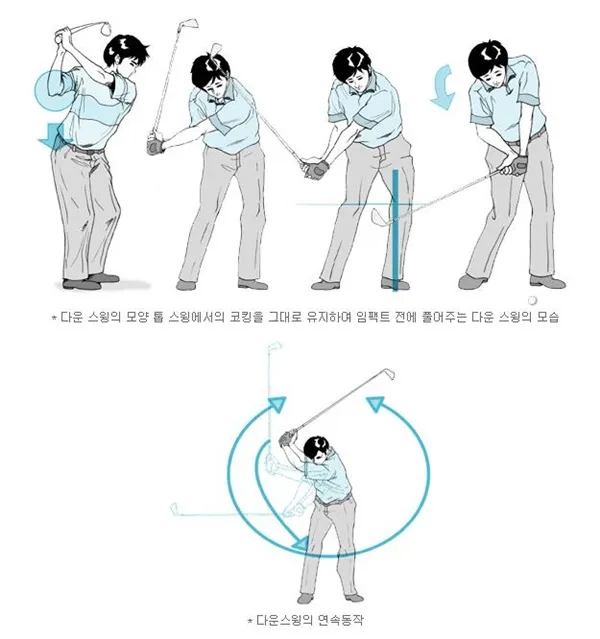 골프 다운스윙 순서 익히기 힙턴 상체회전 샬로잉 연습_4