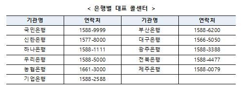은행별 콜센터

