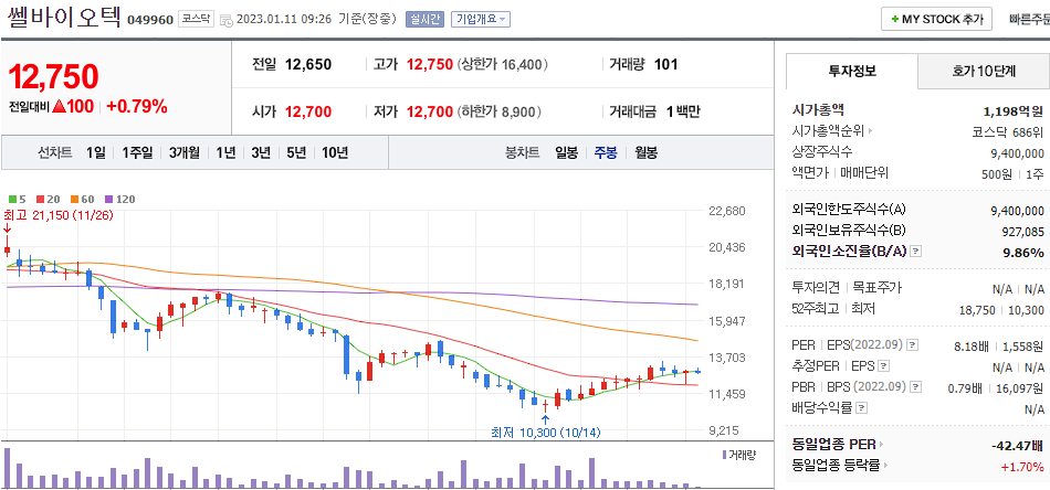 쎌바이오텍