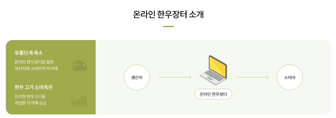 한우자조금 온라인한우장터