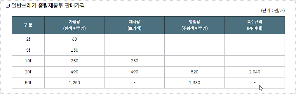 서초구 종량제봉투 가격