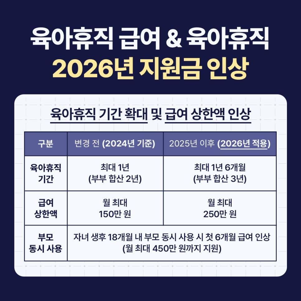 2026 육아휴직 신청방법