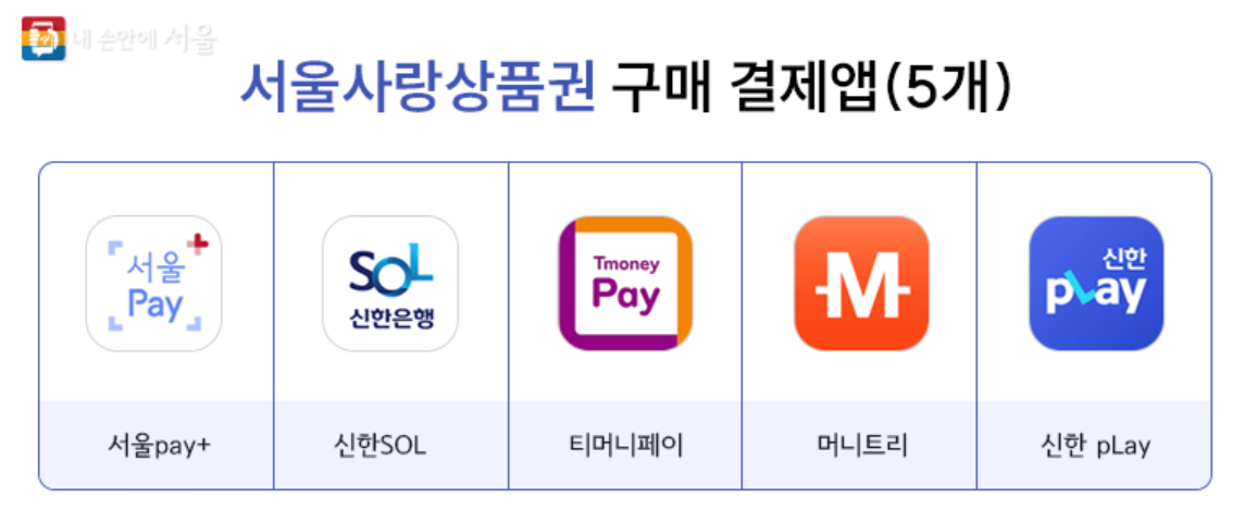 서울사랑상품권-구매결재앱