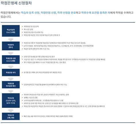 컴퓨터 공학 과학 점 은행제