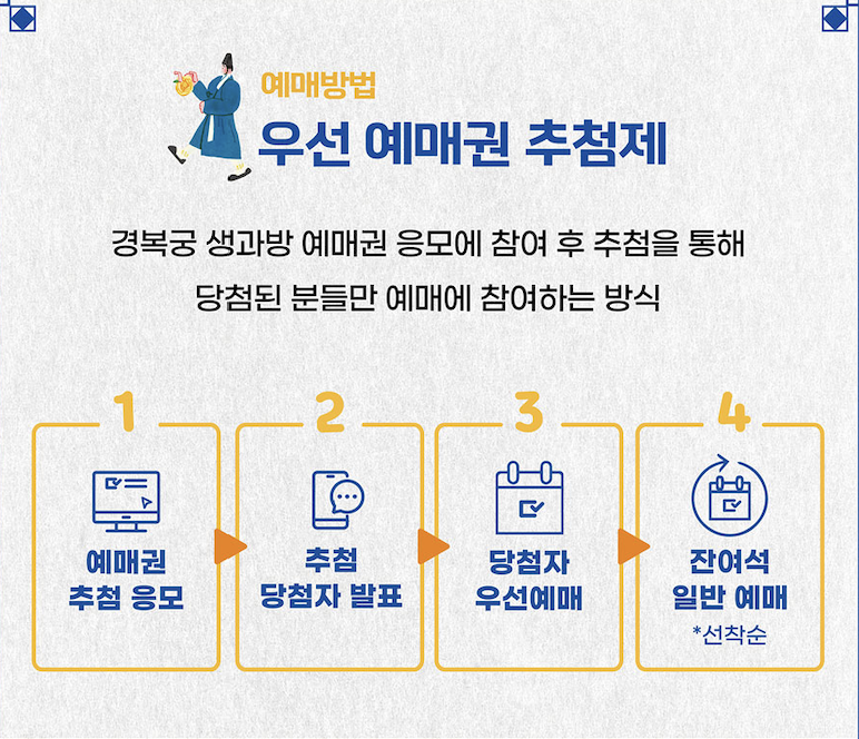 2025 경복궁 생과방 체험 예약 방법 및 일정 완벽 안내 (+ 궁중다과 구성 총정리)