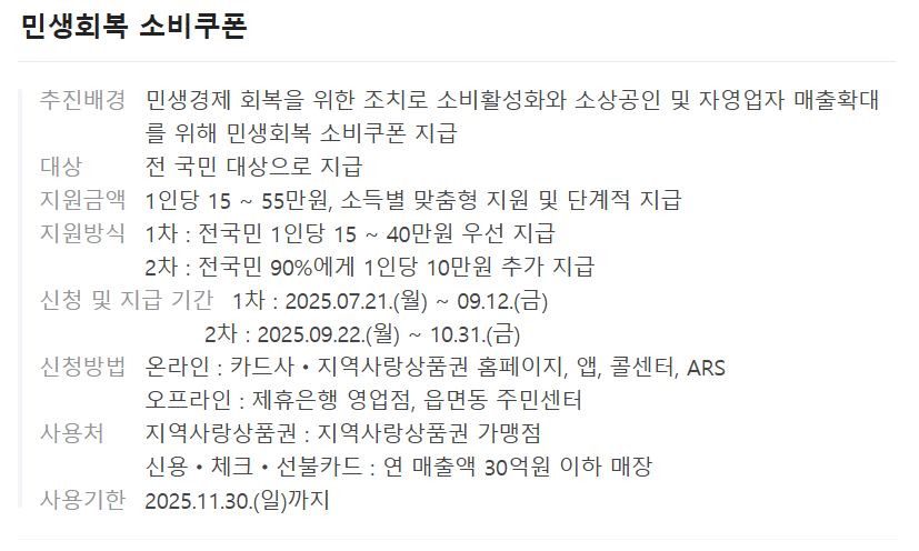 민생회복 소비쿠폰