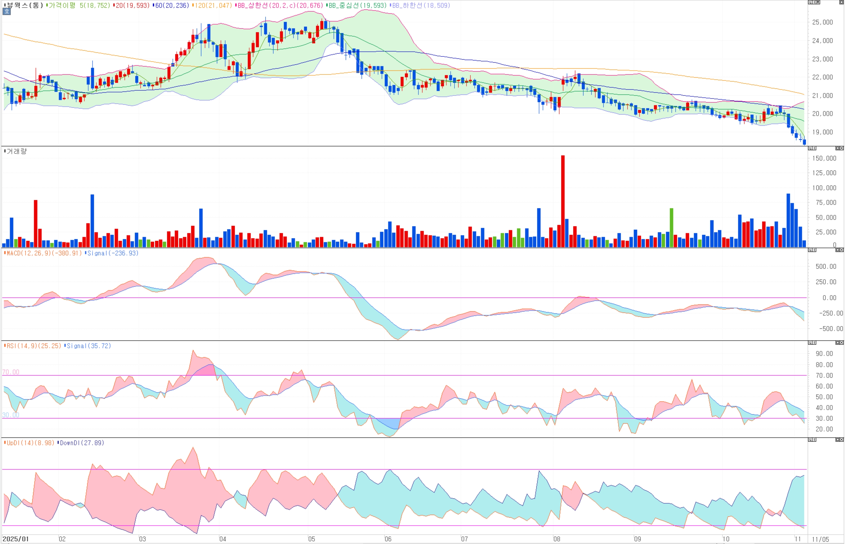 뷰웍스(100120) 주가, 52주 신저가... 3분기 실망 vs 4분기 기대 (펀더멘탈 총정리)
