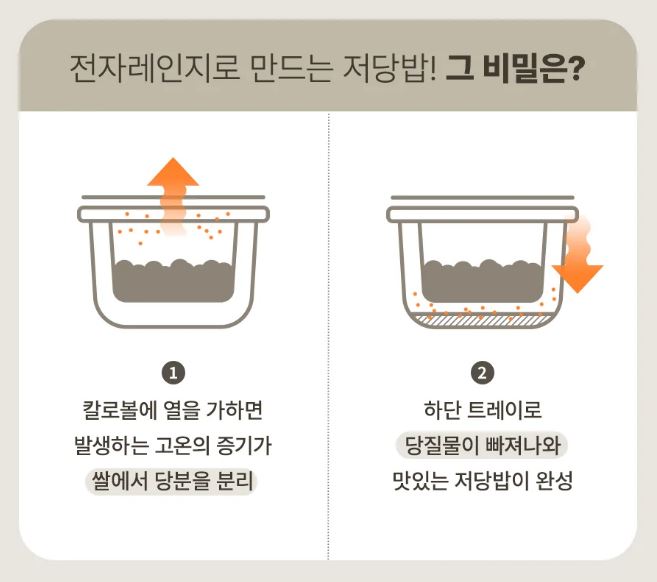 저당밥솥 전자레인지 칼로볼 원리