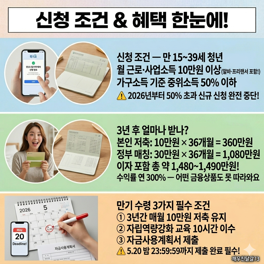 2026 청년내일저축계좌 — 5월 4일 신청 시작! 월 10만원으로 1,440만원 만드는 법