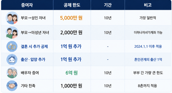 표