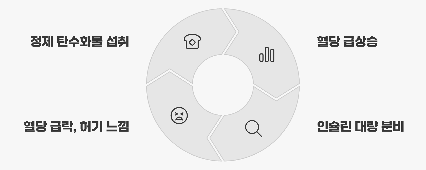 나도 혹시? 끝나지 않는 식탐의 정체
