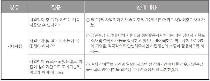 서울시 청년수당 관련 질의 응답. 사업참여후 계좌 카드는 계속 사용 가능한지 ,설문조사 응해야하는지 여부