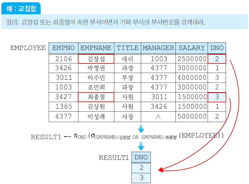 교집합