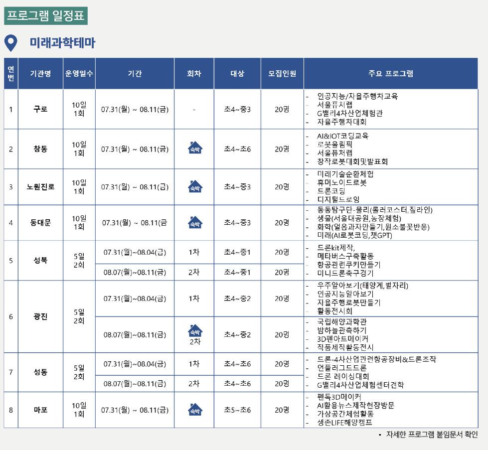 동행 캠프 프로그램 일정표 - 미래과학 테마