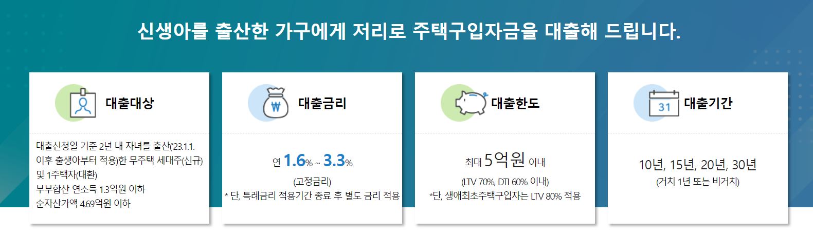 2025 신생아 특례대출 조건, 대환, 금리, 신청방법 총정리