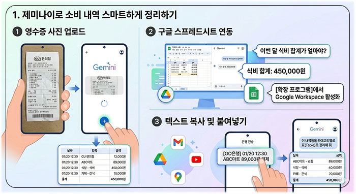 제미나이로 소비 내역 스마트하게 정리하기