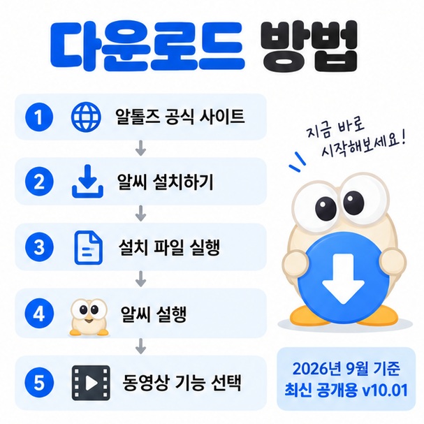 알툴즈 공식 사이트에서 알씨를 설치하고 동영상 기능을 실행하는 순서를 보여주는 카드뉴스