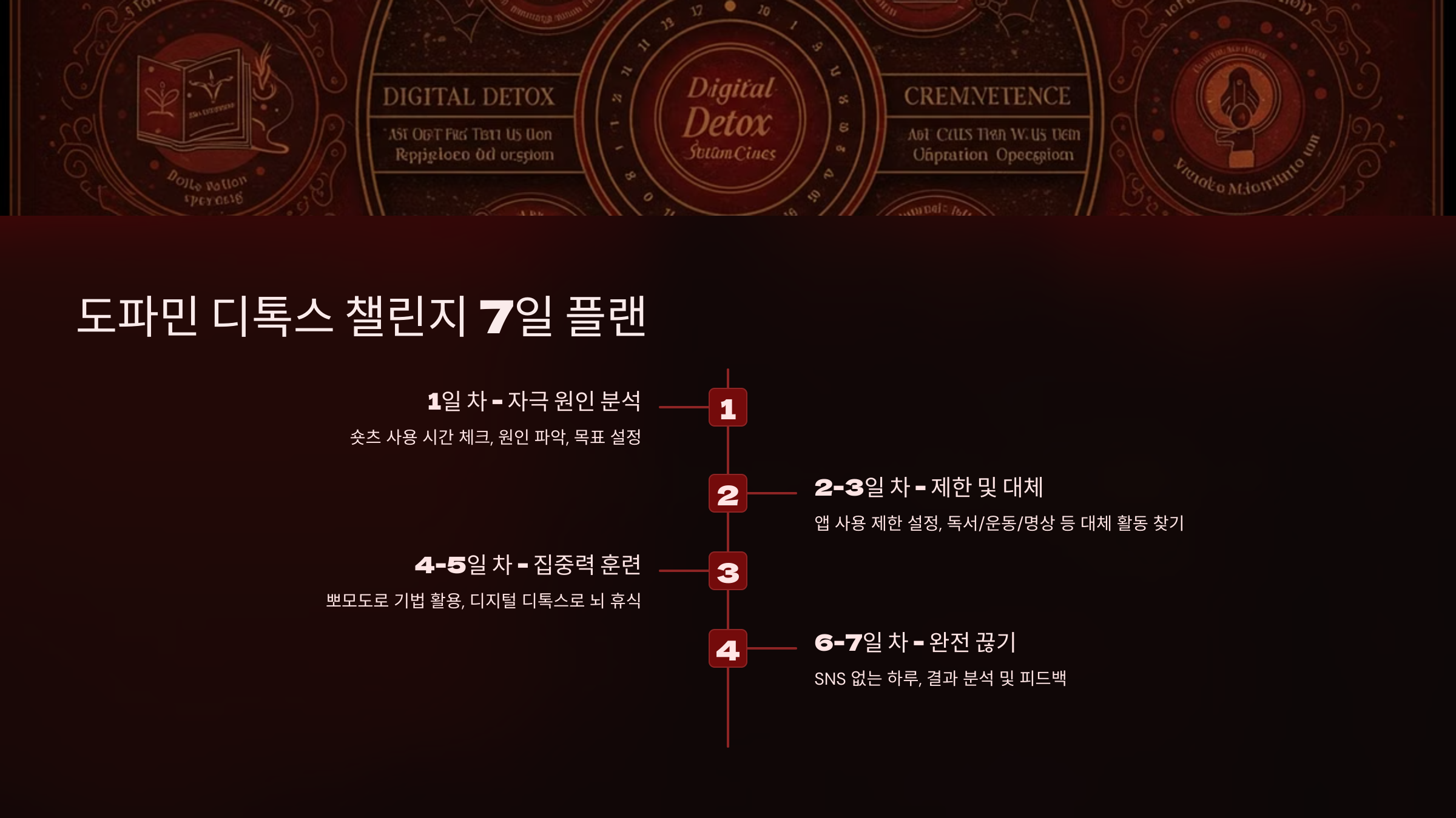 도파민 디톡스 챌린지 7일 플랜