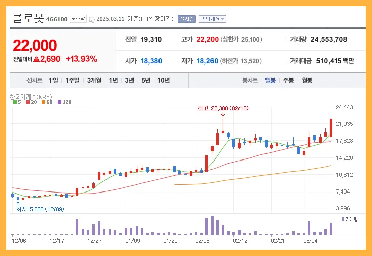 클로봇-일봉