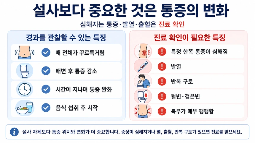 설사로 인한 아랫배통증 설명