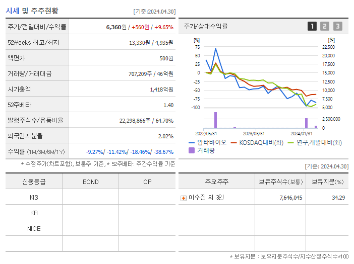 압타바이오_기업개요