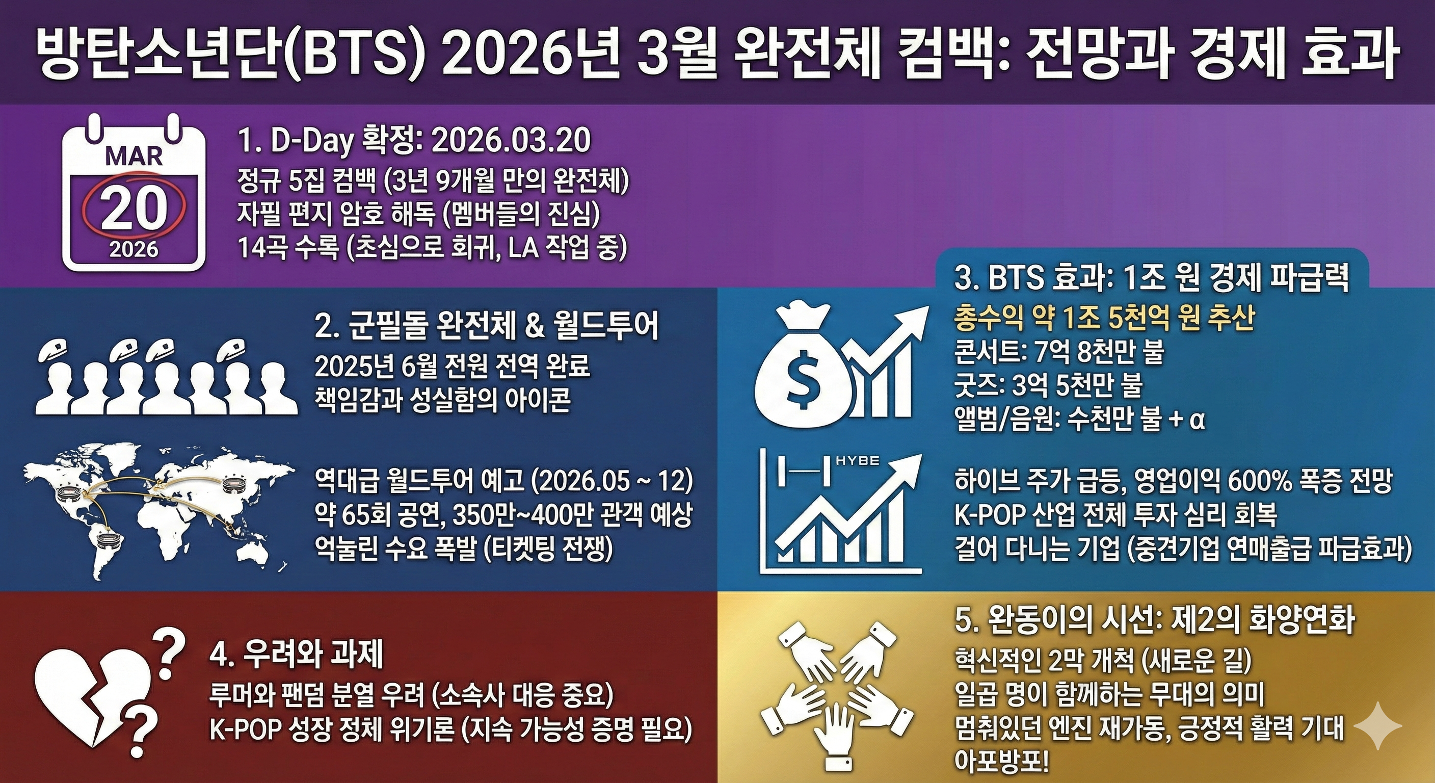 방탄소년단(BTS) 완전체 컴백