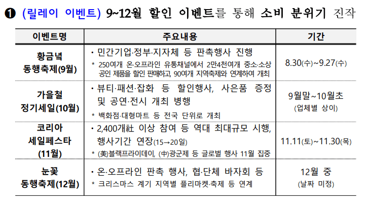 추석 민생 안전 대책 내수활성화 숙박할인쿠폰 안내